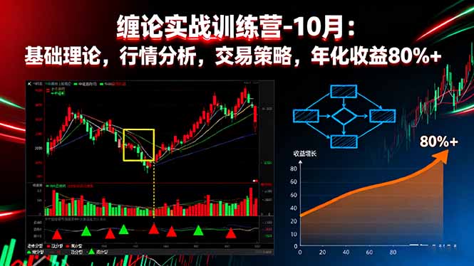 缠论实战训练营-10月：基础理论，行情分析，交易策略，年化收益80%+-heixma