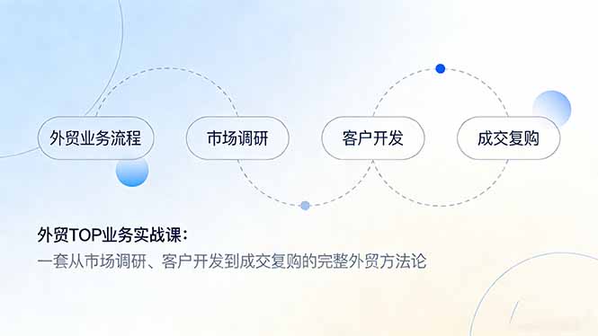 外贸TOP业务实战课：一套从市场调研、客户开发到成交复购的完整外贸方法论-heixma