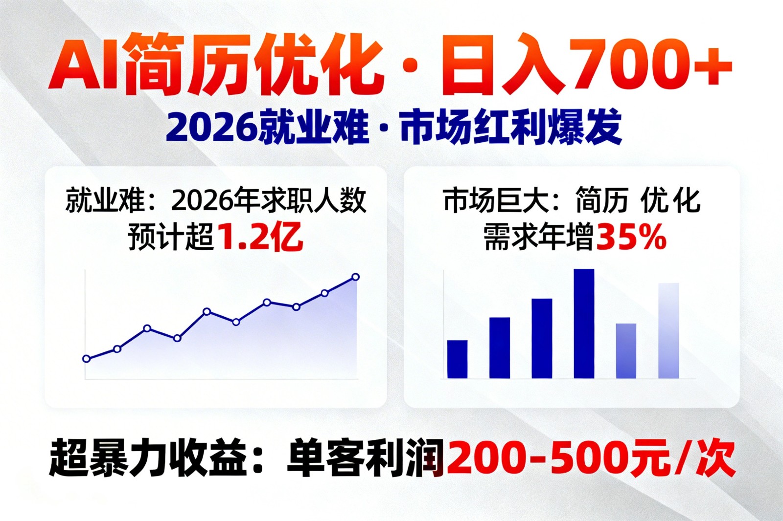 AI优化简历，日入700+，2026就业难，市场巨大，超暴力！-heixma