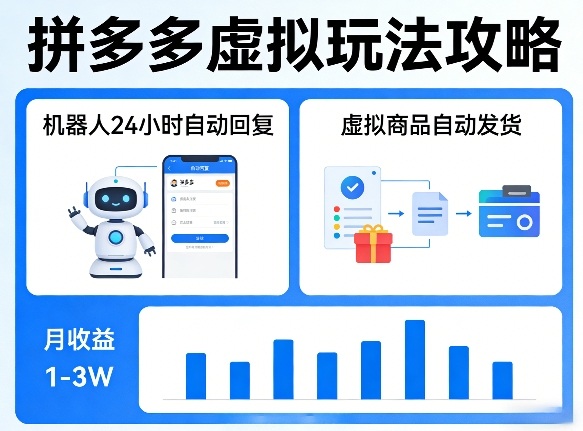 没人告诉你的拼多多虚拟玩法，机器人回复+发货，月搞1-3W【揭秘】-heixma
