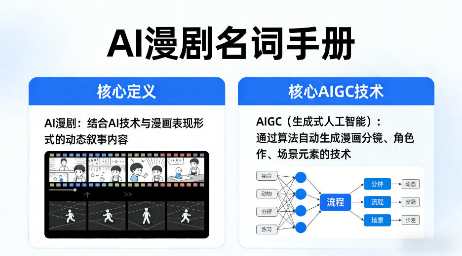 AI漫剧名词手册，分清AI漫剧核心定义，弄懂核心AIGC技术-heixma