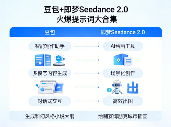 豆包+即梦Seedance 2.0，市面上卖的比较火爆的提示词大合集-heixma