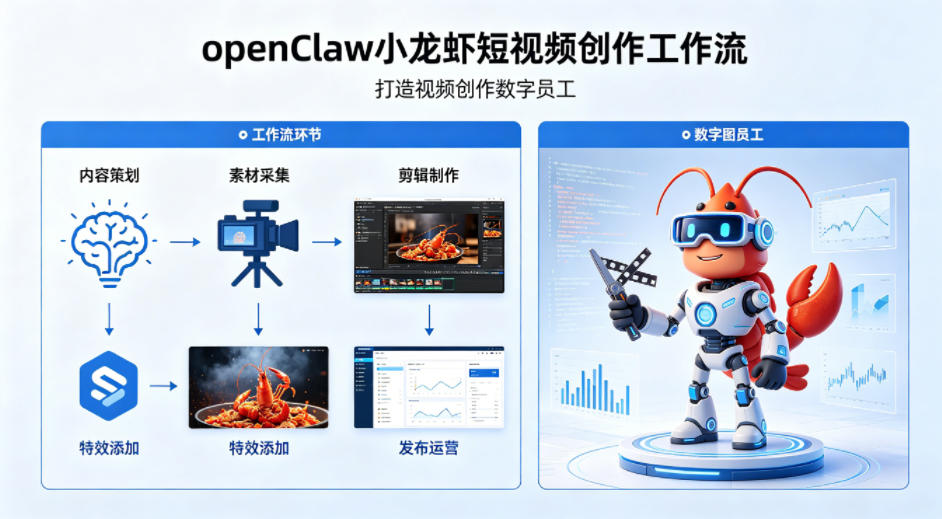 openClaw小龙虾搭建短视频创作工作流，打造视频创作数字员工-heixma