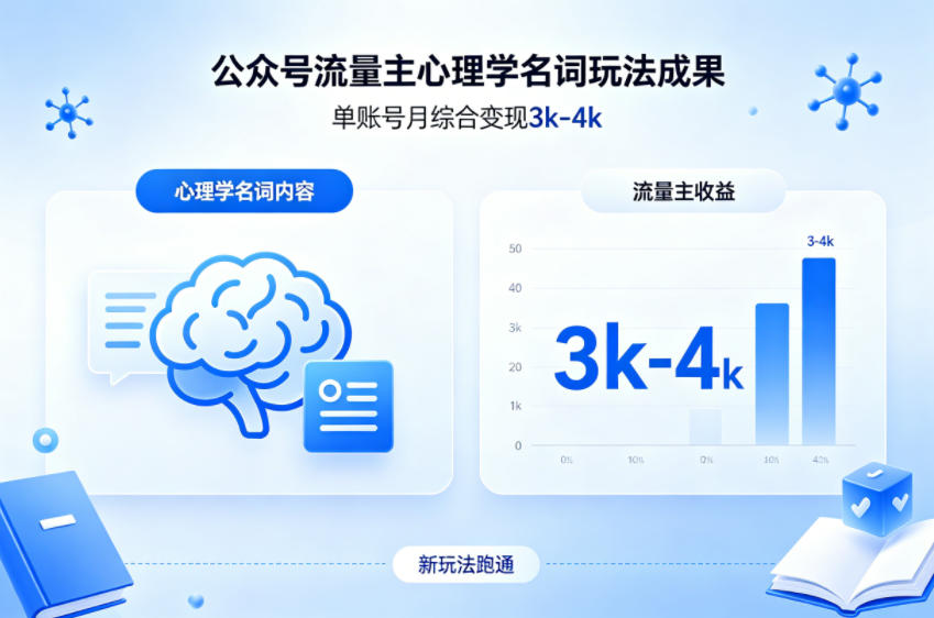 公众号流量主新跑通心理学名词玩法，单账号月综合变现3k-4k-heixma
