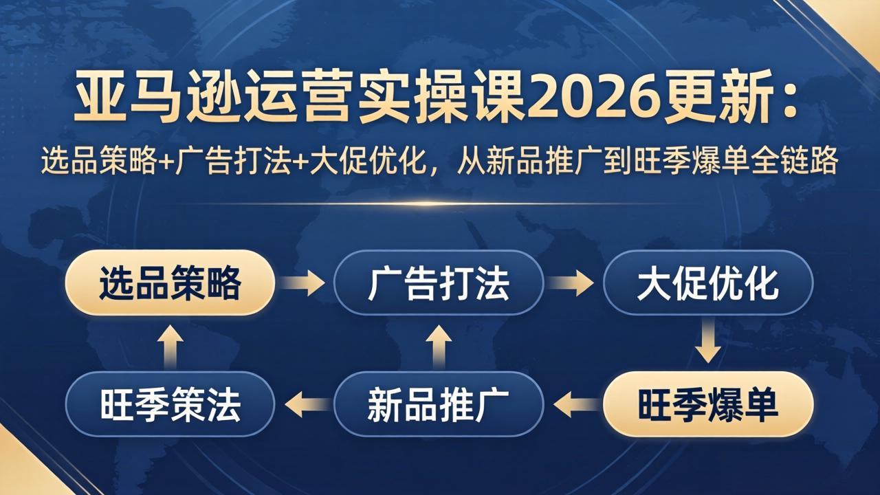 亚马逊运营实操课2026更新：选品策略+广告打法+大促优化，从新品推广到旺季爆单全链路-heixma
