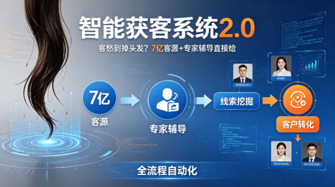 客愁到掉头发？智能获客系统2.0，7亿客源+专家辅导直接给，实现从线索挖掘到客户转化的全流程自动化-heixma